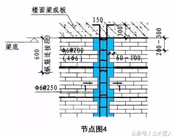 构造柱的设计、施工和检验（建筑工程师必备完整指南）(图7)