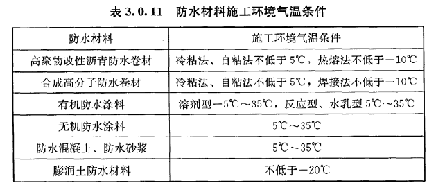 地下室防水等级标准（装修常识必备之一）(图1)