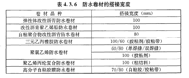 地下室防水等级标准（装修常识必备之一）(图2)