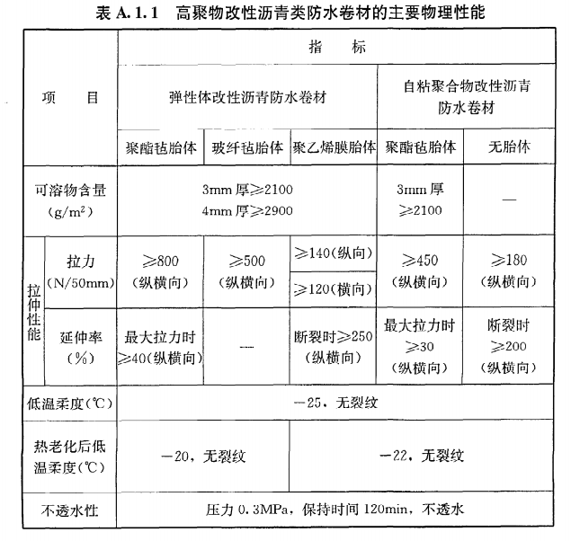 地下室防水等级标准（装修常识必备之一）(图4)