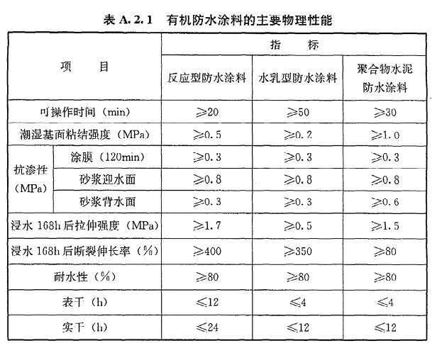 地下室防水等级标准（装修常识必备之一）(图7)