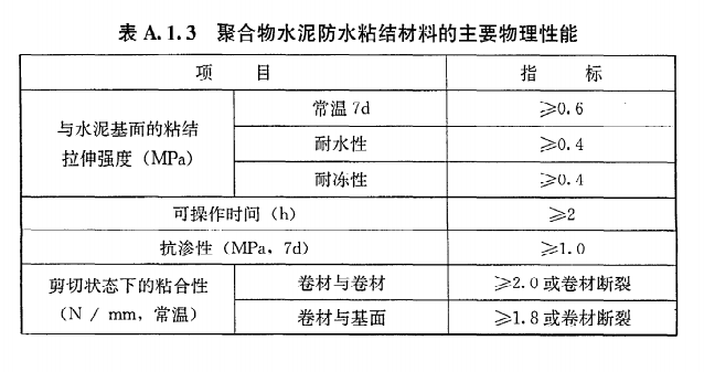 地下室防水等级标准（装修常识必备之一）(图6)