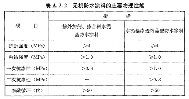 地下室防水等级标准（装修常识必备之一）(图8)