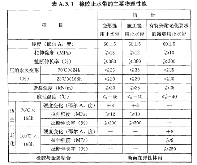 地下室防水等级标准（装修常识必备之一）(图9)