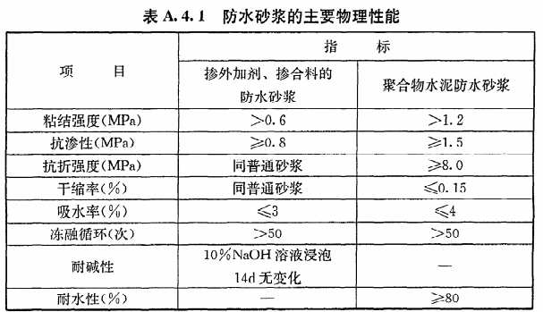 地下室防水等级标准（装修常识必备之一）(图10)