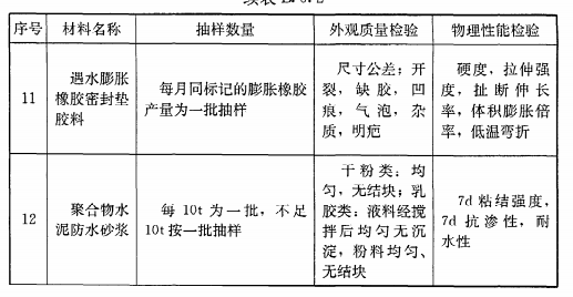 地下室防水等级标准（装修常识必备之一）(图13)