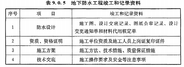 地下室防水等级标准（装修常识必备之一）(图15)