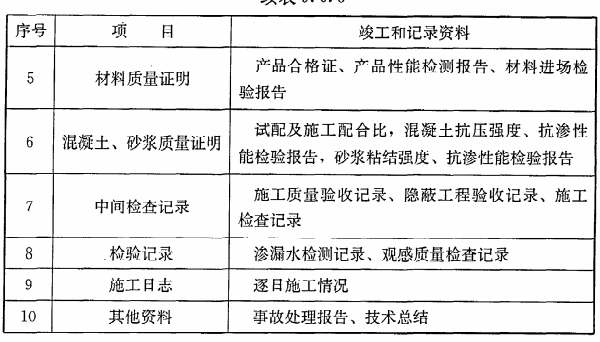 地下室防水等级标准（装修常识必备之一）(图16)