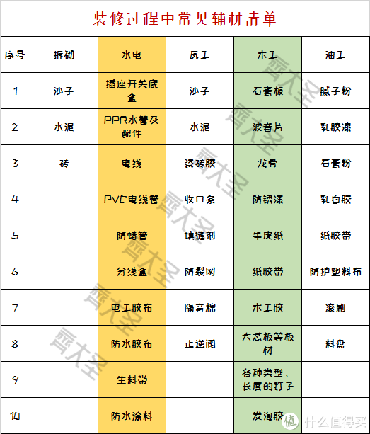 装修预算报价攻略（省心省力掌握装修核心）(图20)