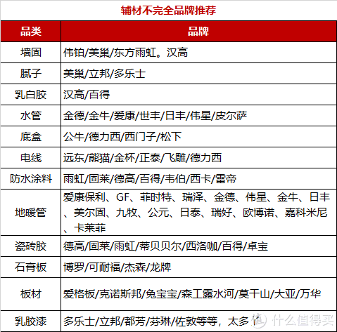 装修预算报价攻略（省心省力掌握装修核心）(图21)