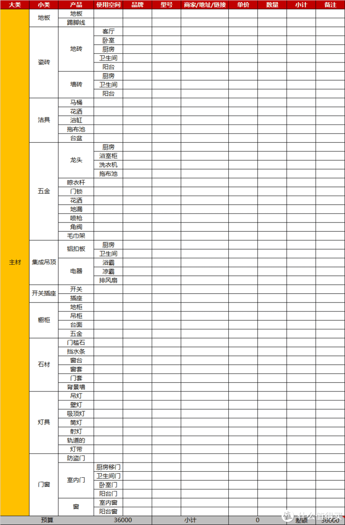 装修预算报价攻略（省心省力掌握装修核心）(图22)