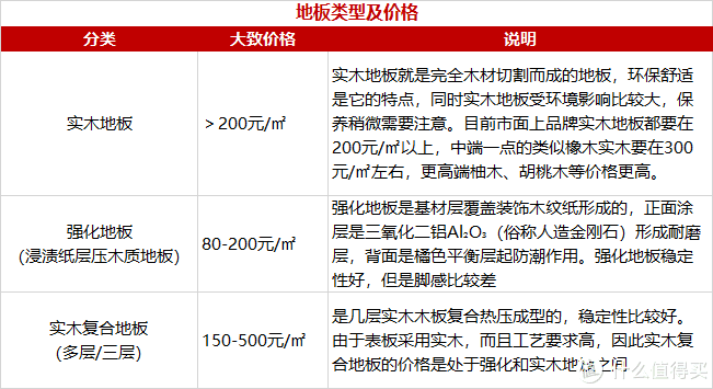 装修预算报价攻略（省心省力掌握装修核心）(图23)