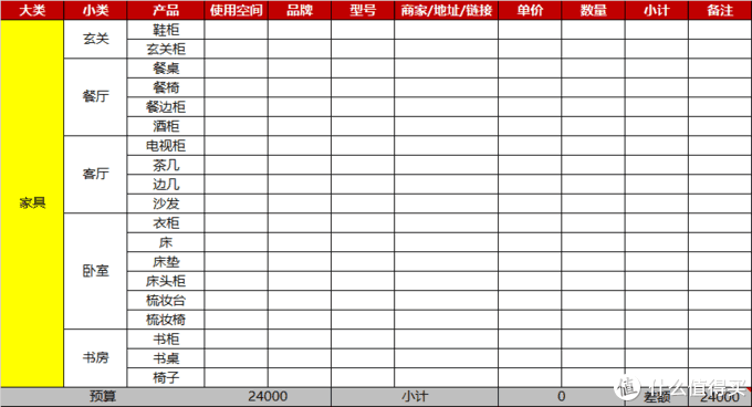 装修预算报价攻略（省心省力掌握装修核心）(图25)