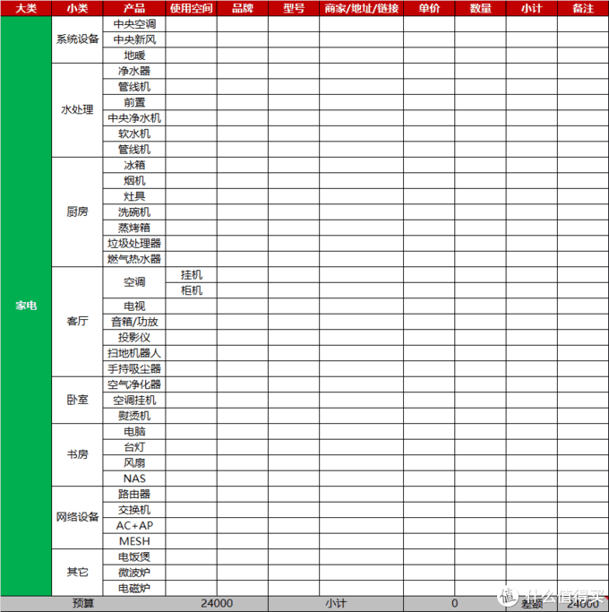 装修预算报价攻略（省心省力掌握装修核心）(图26)