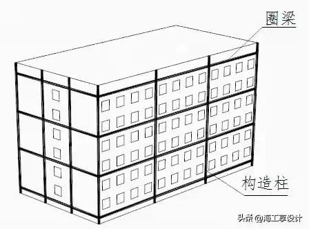 构造柱钢筋的布置和加固方法（建筑工程师全面进阶）(图2)