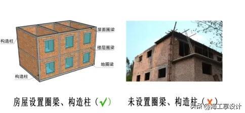 构造柱钢筋的布置和加固方法（建筑工程师全面进阶）(图1)