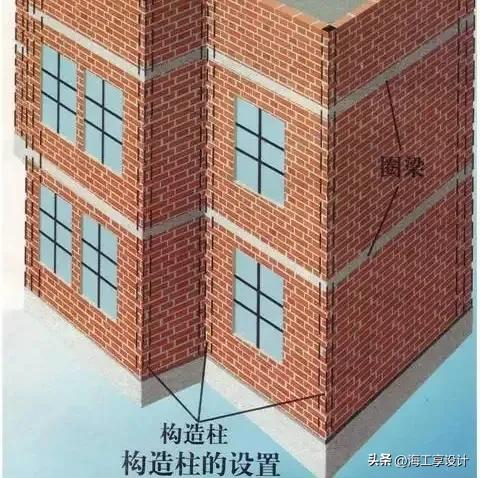 构造柱钢筋的布置和加固方法（建筑工程师全面进阶）(图6)