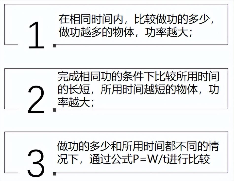 宿舍功率怎么计算？（学生必知的电力基础知识）(图2)