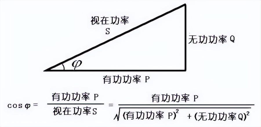 宿舍功率怎么计算？（学生必知的电力基础知识）(图4)