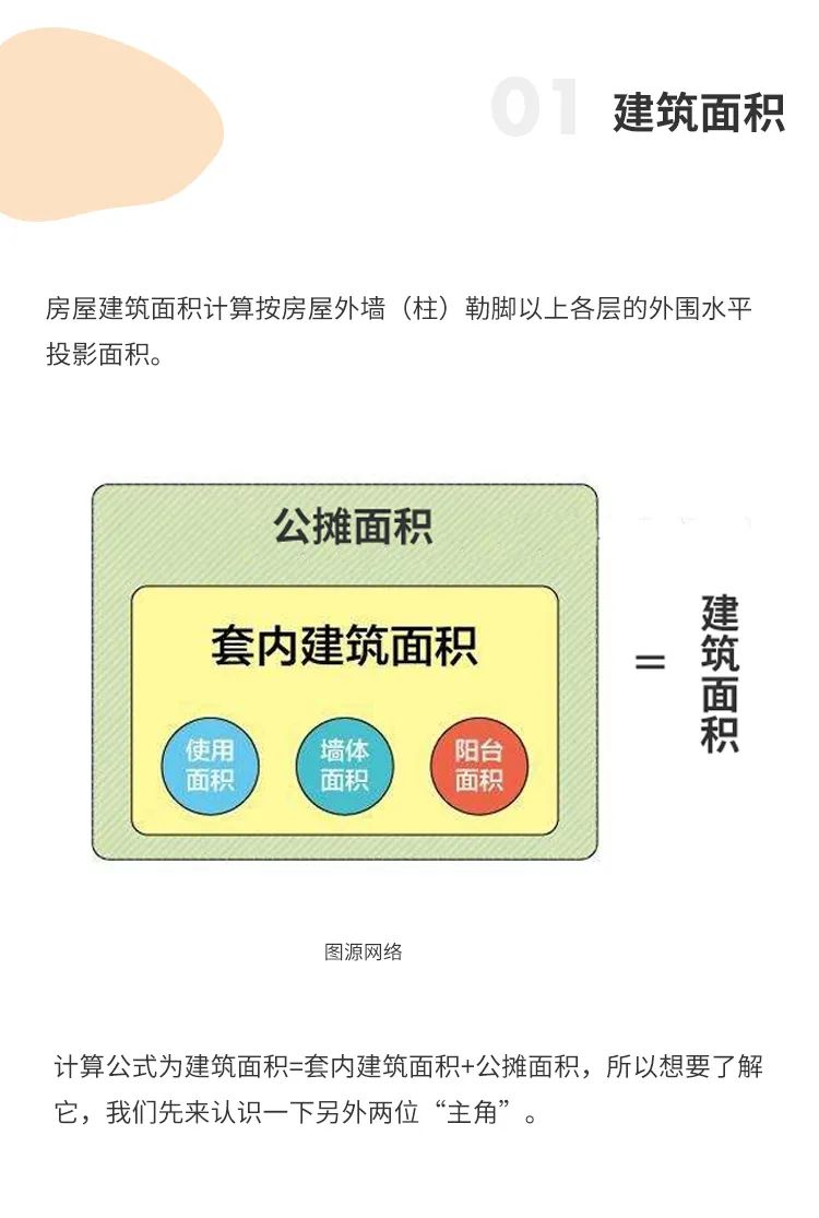 产权面积与建筑面积有什么区别？（房屋买卖必备的知识）(图2)