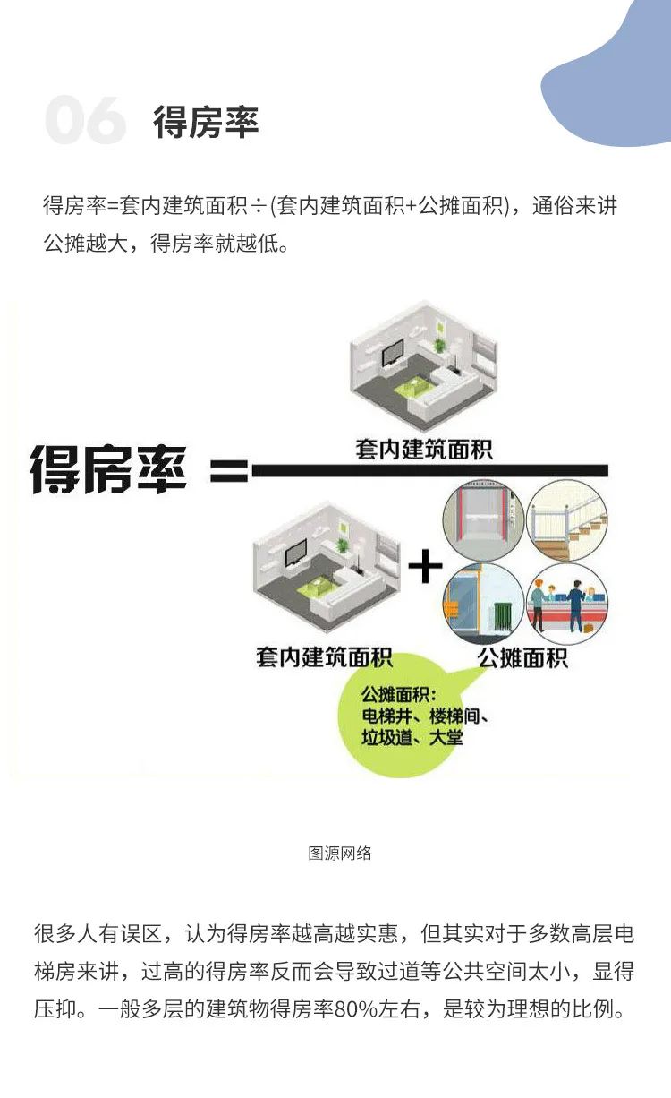 产权面积与建筑面积有什么区别？（房屋买卖必备的知识）(图8)