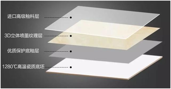 釉面砖的优缺点分别是什么？（了解不同类型砖的性能特点）(图3)