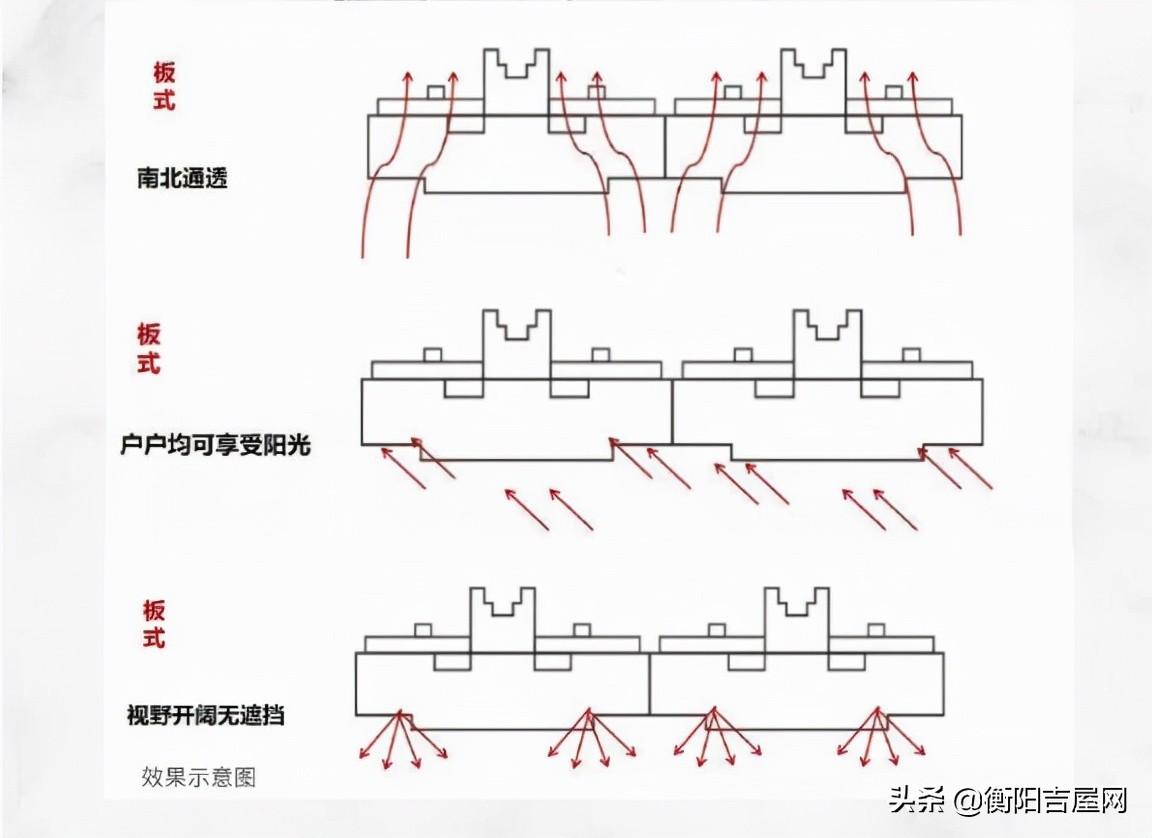 看板式住宅，更轻松快捷的搭建体验！(介绍板式住宅)(图2)