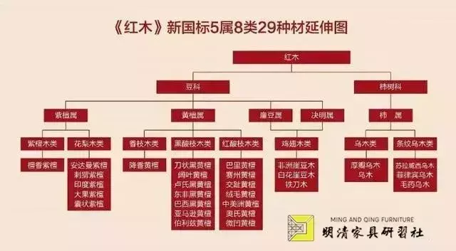 必看！酸枝木与红木的区别(介绍酸枝木)(图4)