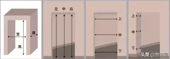 门高度该如何测量？(教你测量门高度)(图2)