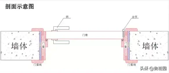 门高度该如何测量？(教你测量门高度)(图4)