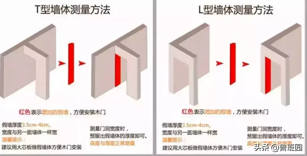 门高度该如何测量？(教你测量门高度)(图3)