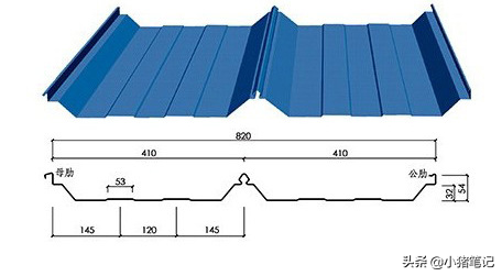 彩钢瓦厚度规格表，选对厚度，建造更安全！(介绍彩钢瓦规格)(图1)