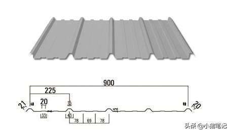 彩钢瓦厚度规格表，选对厚度，建造更安全！(介绍彩钢瓦规格)(图3)