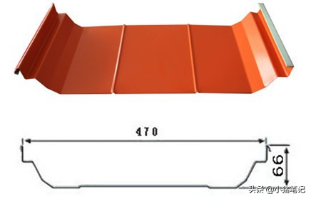 彩钢瓦厚度规格表，选对厚度，建造更安全！(介绍彩钢瓦规格)(图13)