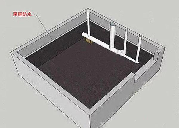 排水设计不得不知的二次排水问题(二次排水配置方案解析)(图9)