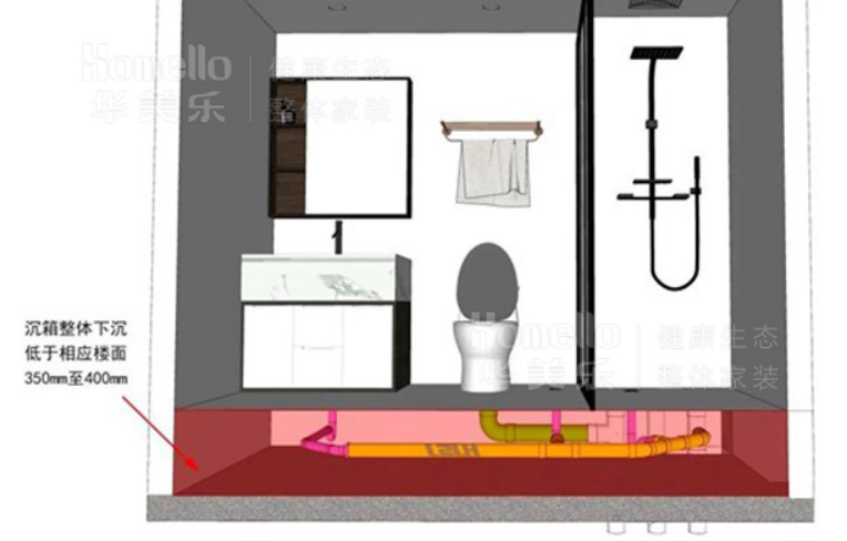 卫生间沉箱安装离不开这些知识点(手把手教你卫生间沉箱的安装步骤)(图2)