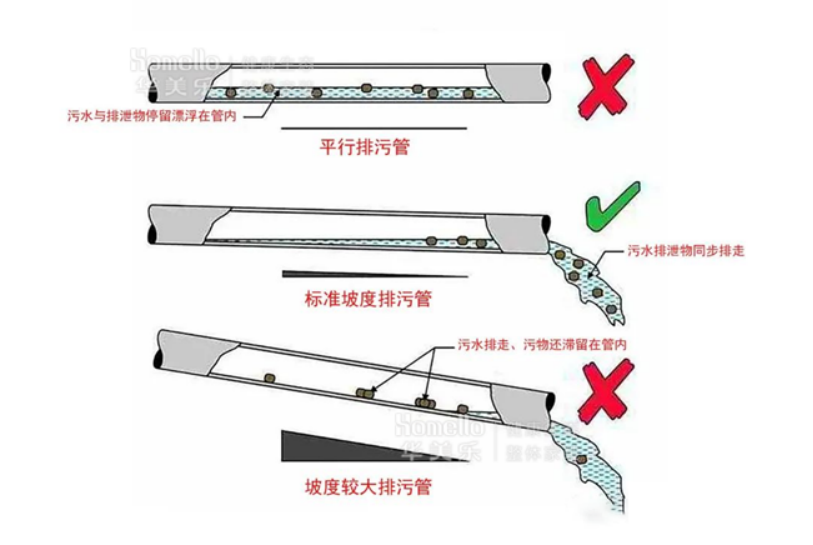 卫生间沉箱安装离不开这些知识点(手把手教你卫生间沉箱的安装步骤)(图13)