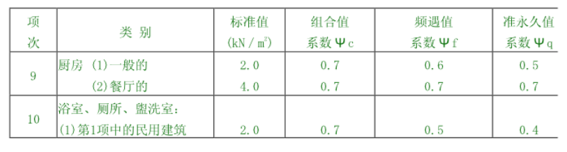 卫生间沉箱安装离不开这些知识点(手把手教你卫生间沉箱的安装步骤)(图14)