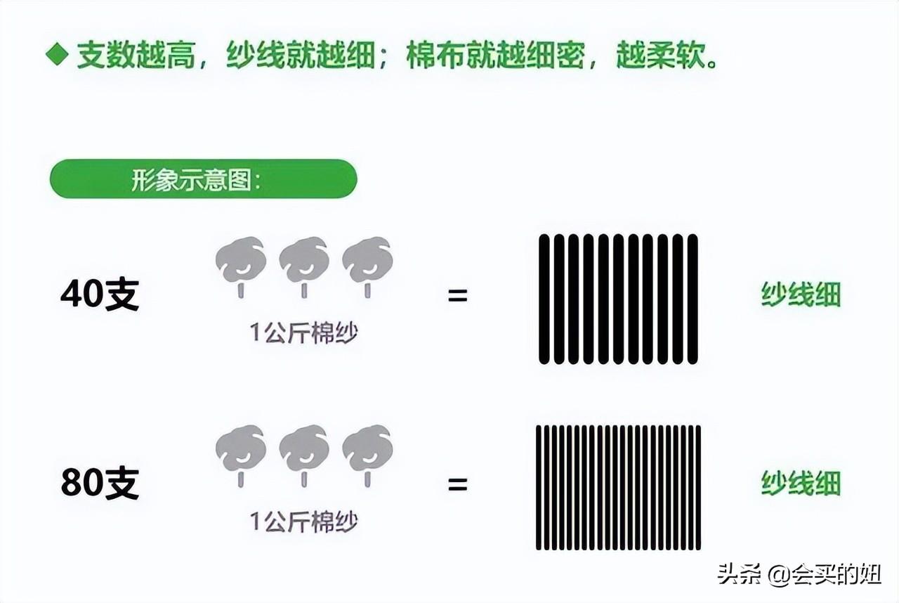 天丝面料透亮度高，却也有这些缺点哦（优点对比与维护方法(图1)