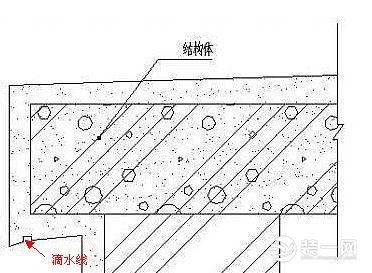 滴水线图片欣赏（介绍滴水线的定义、作用和装修案例图片）(图1)