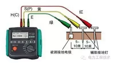  揭开零线电流的秘密（深入解析零线电流的产生、正负极作用和对人体的影响）(图1)