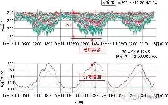  揭开零线电流的秘密（深入解析零线电流的产生、正负极作用和对人体的影响）(图2)