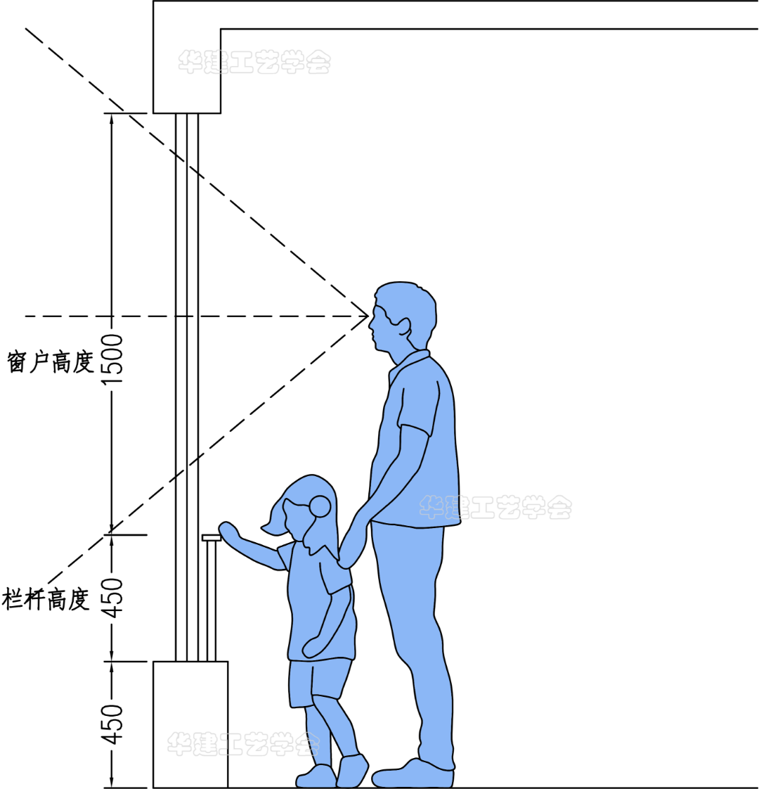 厨房窗户尺寸该怎么定？（结合采光、通风和美观等因素进行选择）(图4)