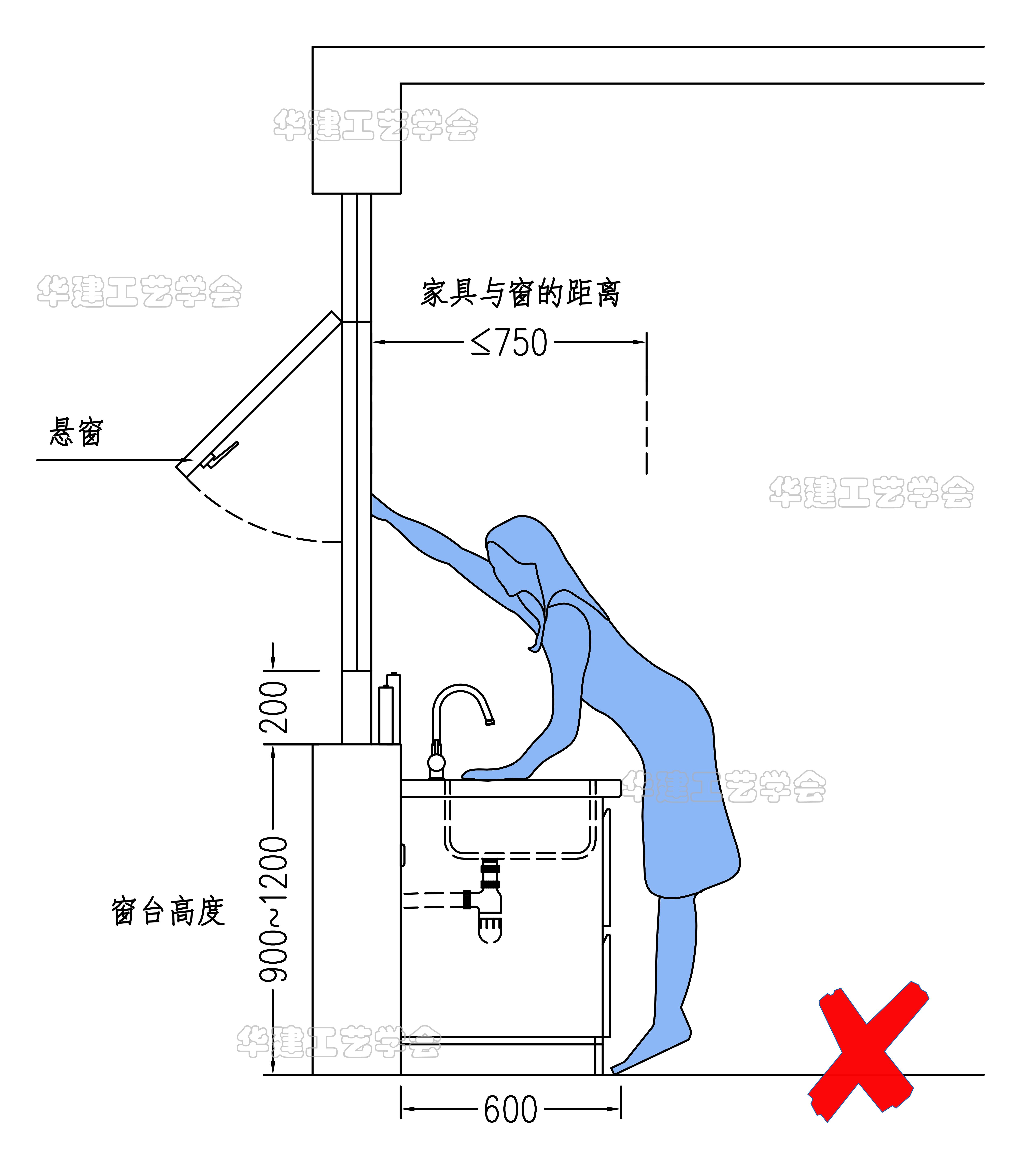 厨房窗户尺寸该怎么定？（结合采光、通风和美观等因素进行选择）(图7)