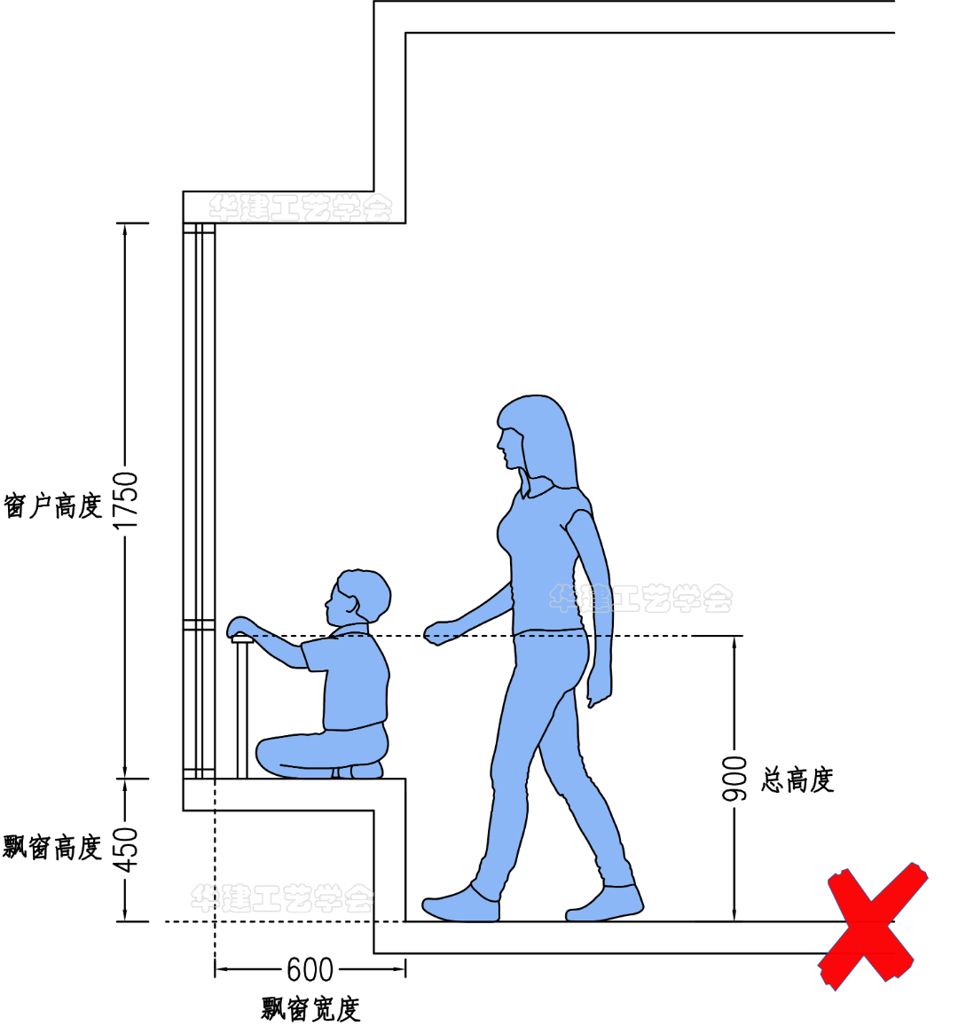 厨房窗户尺寸该怎么定？（结合采光、通风和美观等因素进行选择）(图11)