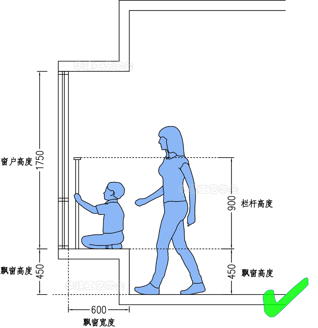 厨房窗户尺寸该怎么定？（结合采光、通风和美观等因素进行选择）(图12)