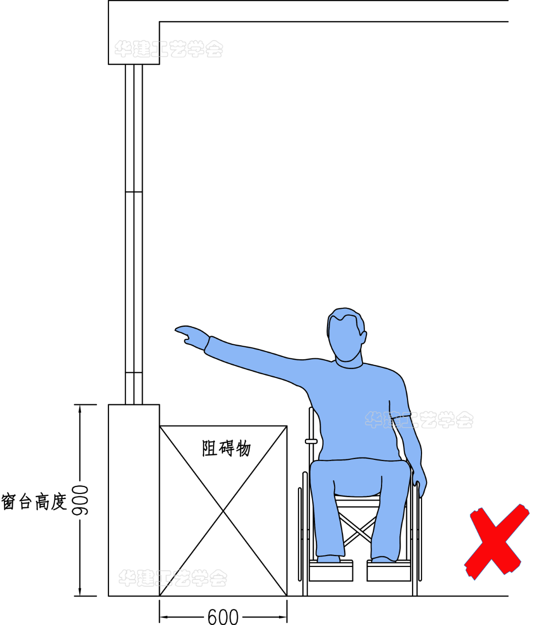 厨房窗户尺寸该怎么定？（结合采光、通风和美观等因素进行选择）(图14)