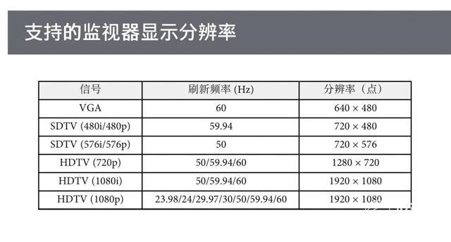 垂直投影，什么意思？（普及垂直投影概念和在装修中的具体应用）(图78)