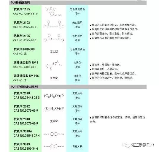 UV是什么材料？（揭示UV材料的定义、特性和多样化使用）(图1)