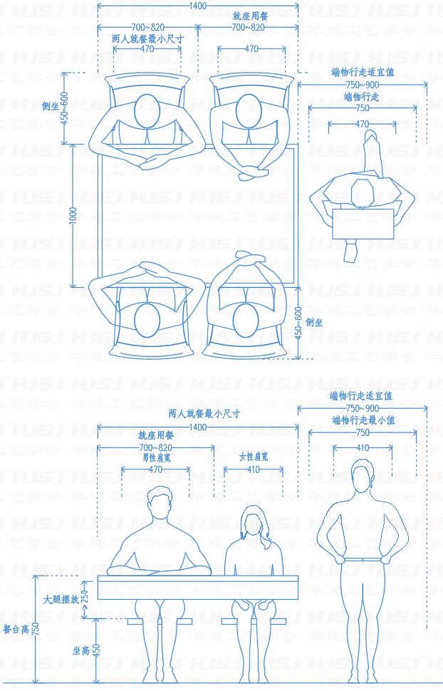 如何根据餐厅尺寸做空间规划？(智能餐厅设计技巧)(图5)